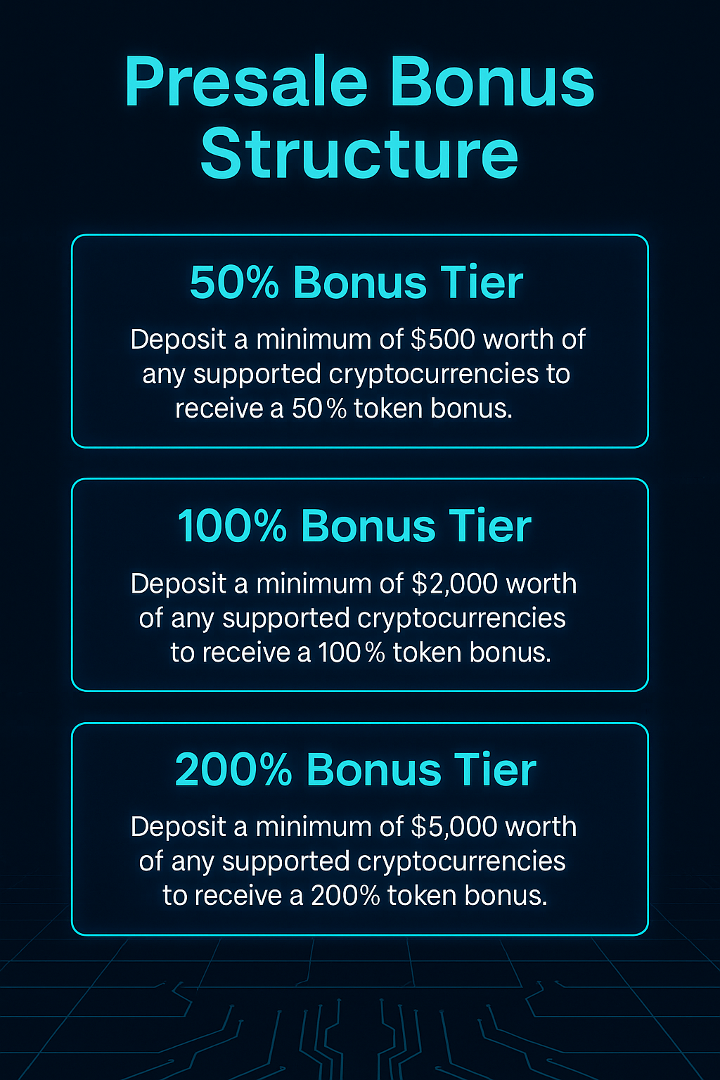 Pie chart of GRO66J token distribution